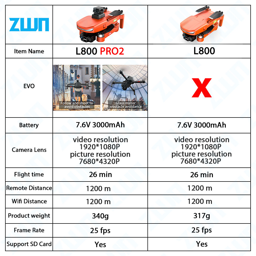 Drone professionnel L800 PRO 2 - Lyzrc Drone avis et prix
