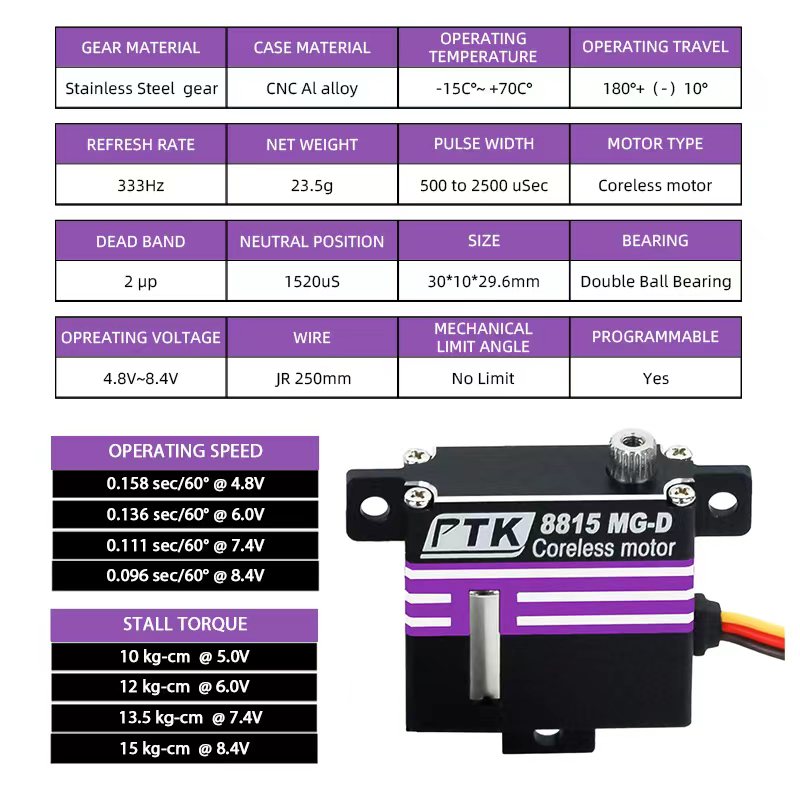 PTK 8815 MG-D servo Programmab - Rc Wing Glider avis et prix