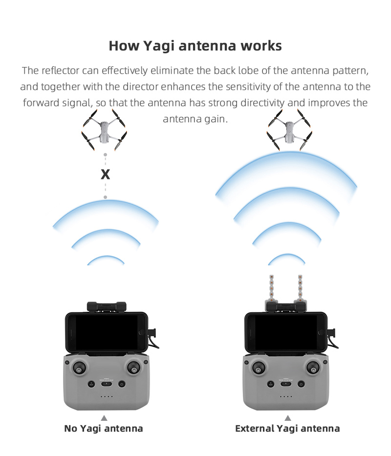 Antenne Yagi Booster de Signal - Drone Dji Rc 2 avis et prix